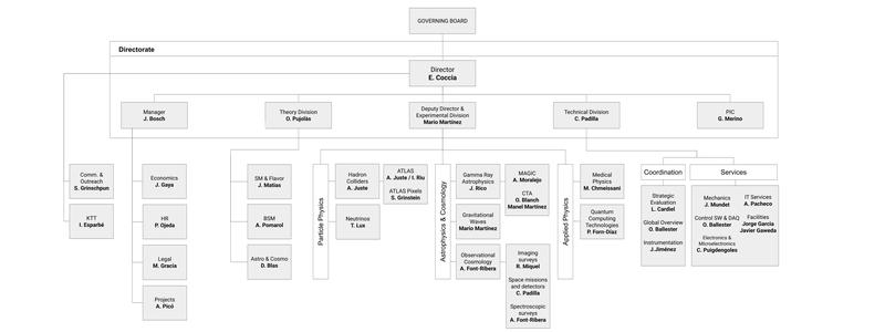 IFAE_chart
