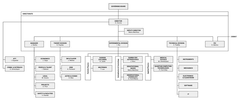 IFAE_chart