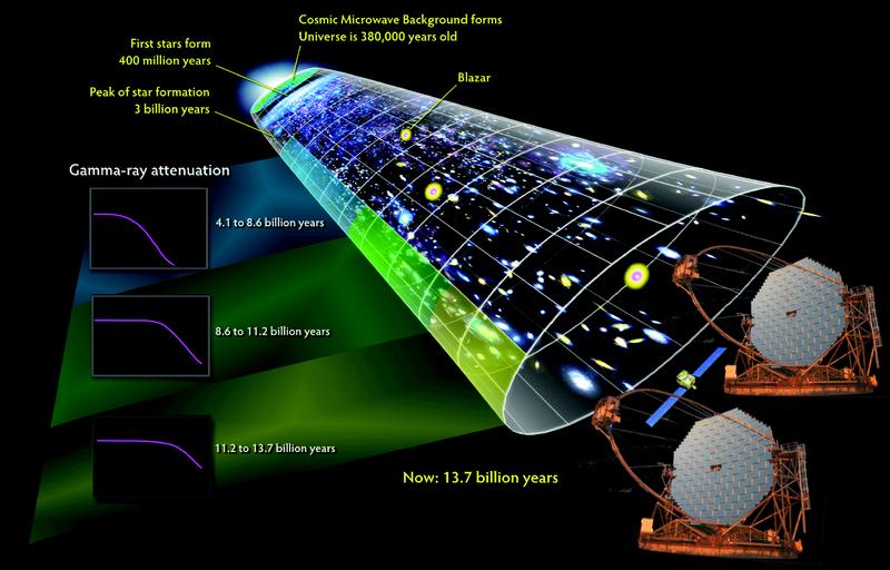MAGIC telescopes