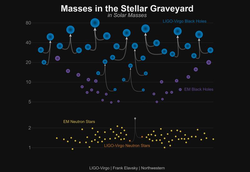BH Masses Plot