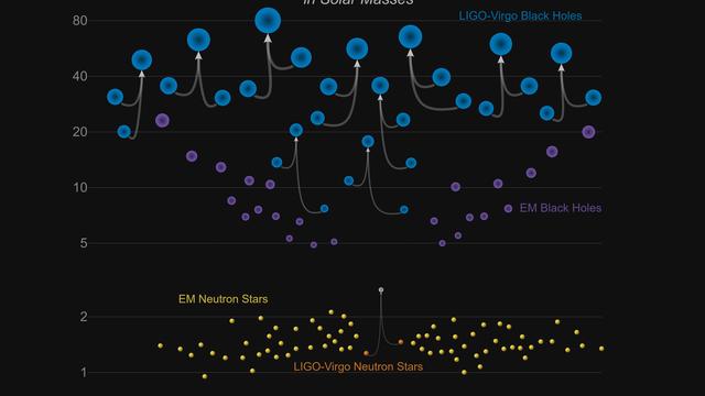 BH Masses Plot