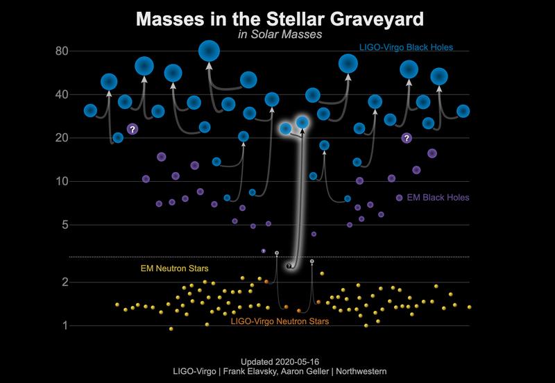 Mass Plot