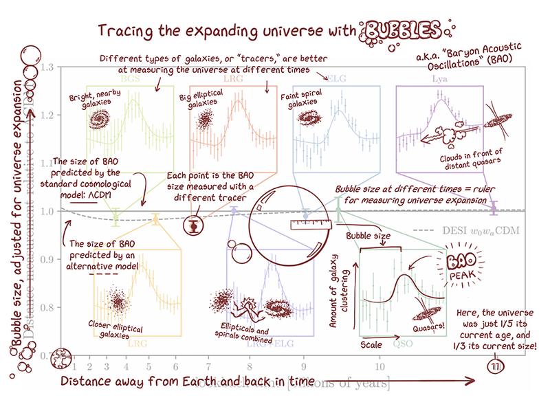 DESI Hubble Diagram